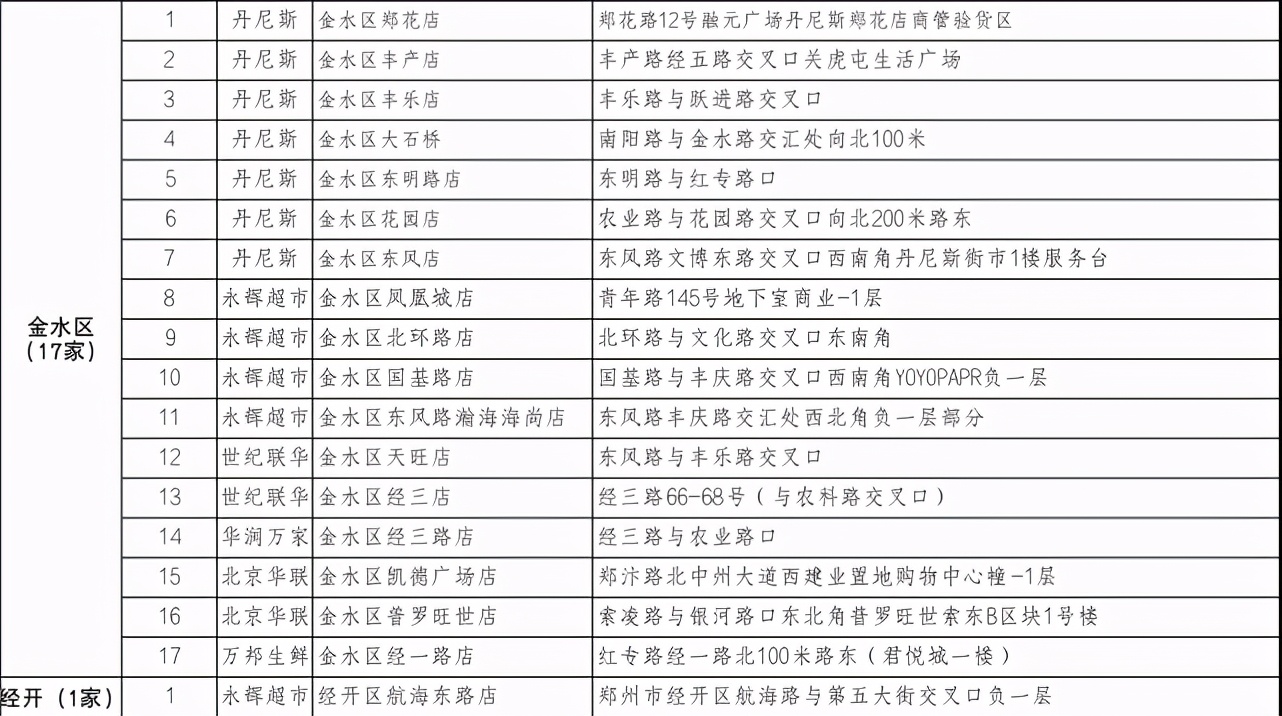 连续6天！郑州明起投放应急鸡蛋和蔬菜，低于市场价15%-20%