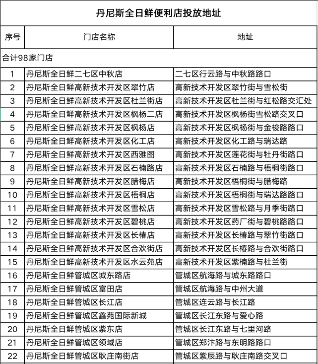 连续6天！郑州明起投放应急鸡蛋和蔬菜，低于市场价15%-20%