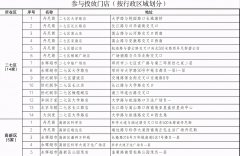 连续6天!郑州今起投放应急鸡蛋和蔬菜