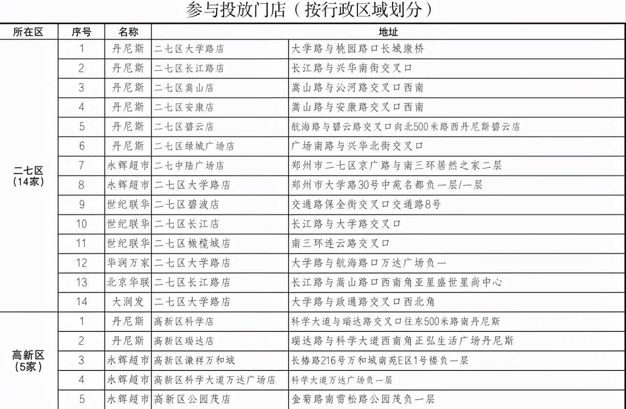 连续6天！郑州明起投放应急鸡蛋和蔬菜，低于市场价15%-20%