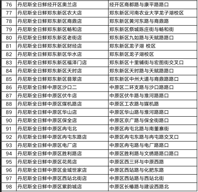 连续6天！郑州明起投放应急鸡蛋和蔬菜，低于市场价15%-20%