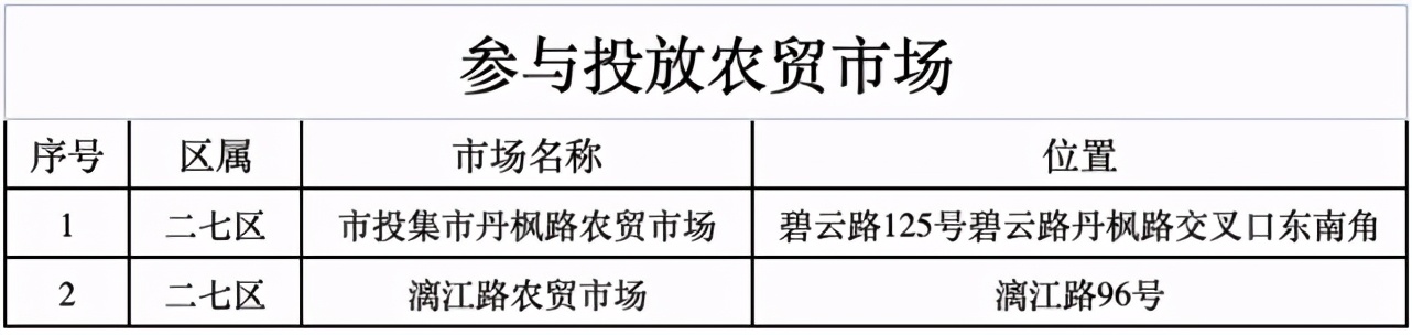 连续6天！郑州明起投放应急鸡蛋和蔬菜，低于市场价15%-20%