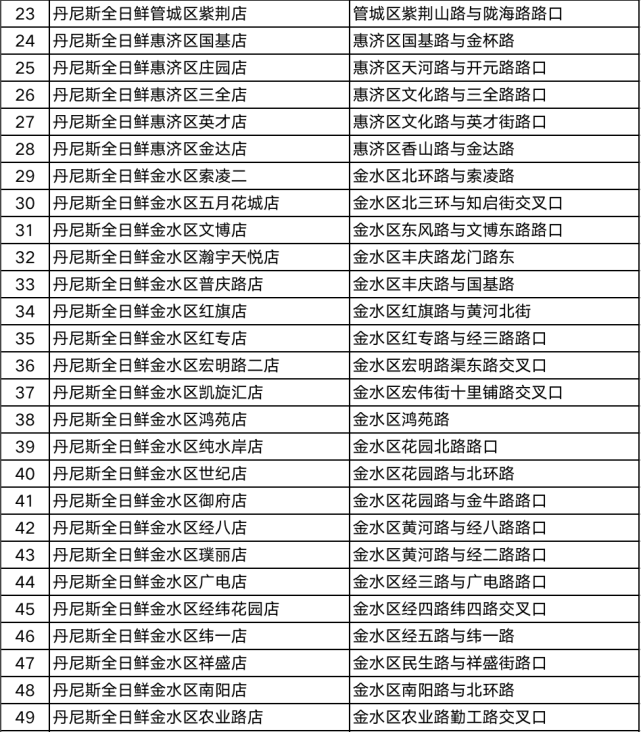 连续6天！郑州明起投放应急鸡蛋和蔬菜，低于市场价15%-20%