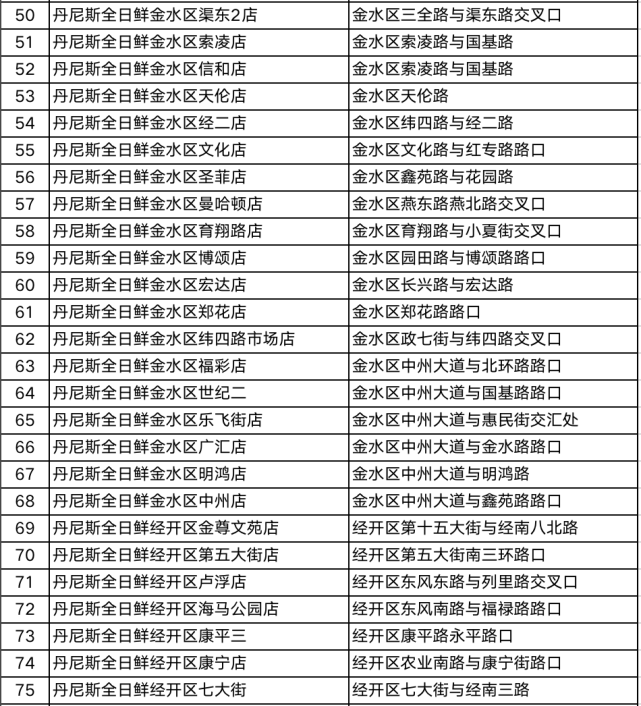 连续6天！郑州明起投放应急鸡蛋和蔬菜，低于市场价15%-20%