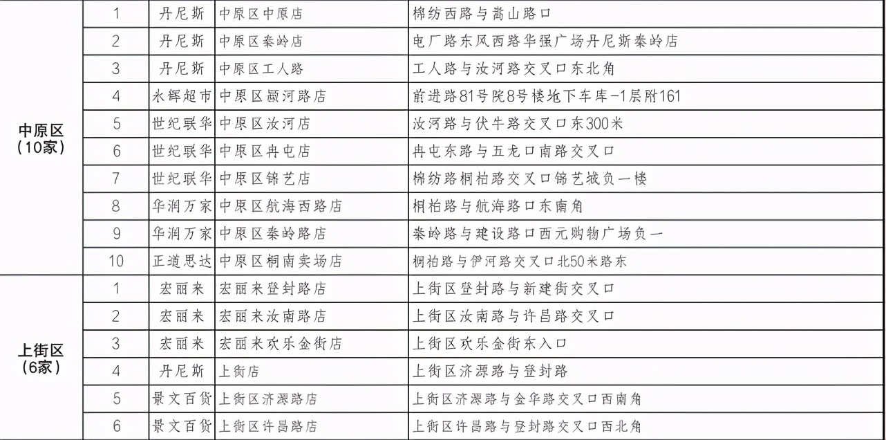 连续6天！郑州明起投放应急鸡蛋和蔬菜，低于市场价15%-20%