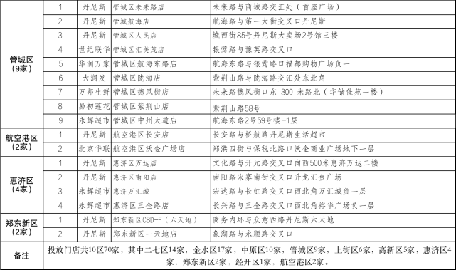 连续6天！郑州明起投放应急鸡蛋和蔬菜，低于市场价15%-20%
