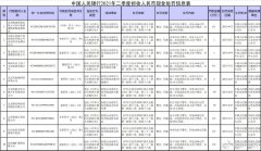 18家单位因拒收现金被处罚！